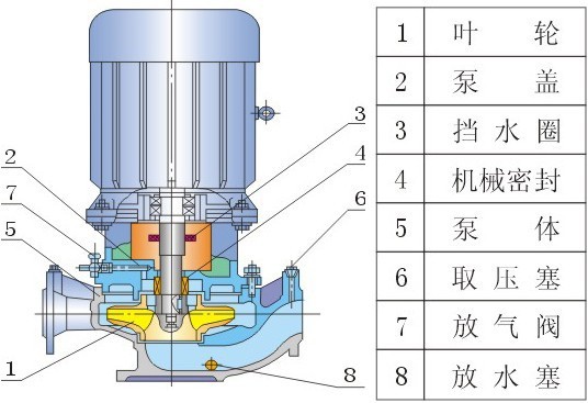 ISG立式管道泵1.jpg